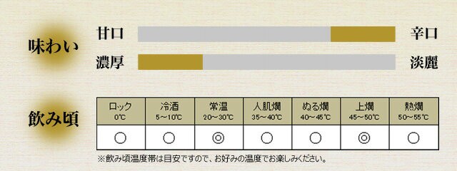 日本酒 パック酒 紙パック 食中酒 食事に合わせやすい 長久 旨辛 00ml 常温 上燗 燗 土産 安い 甘辛 の通販はau Pay マーケット 紀州の梅酒 日本酒の通販 長久庵