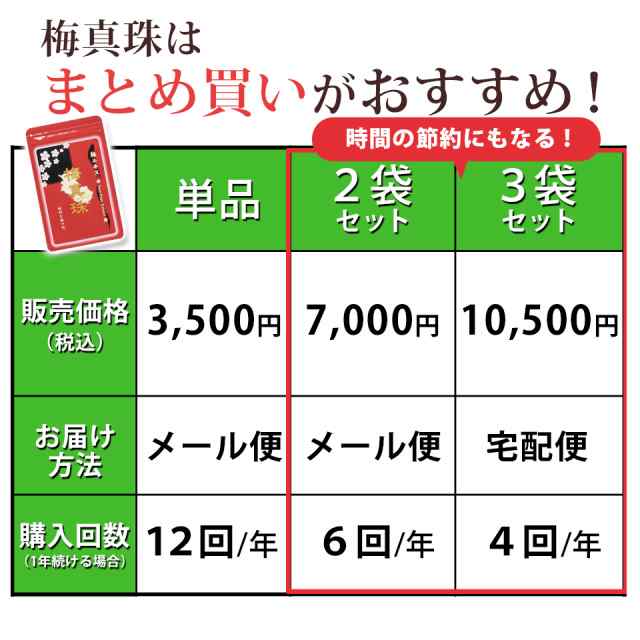 梅肉エキス 梅エキス 粒 ムメフラール クエン酸 サプリ 送料無料 梅真珠 健康食品 中野BC 対策 テレビ紀州の赤本 元気ノ国