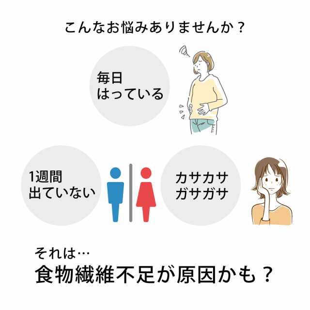 腸活 腸活サプリ 食物繊維 乳酸菌 飲む セラミド 腸内 ダイエット フローラ うめするる 健康食品 無添加 元気ノ国。の通販はau PAY  マーケット - 紀州の梅酒・日本酒の通販 長久庵 | au PAY マーケット－通販サイト