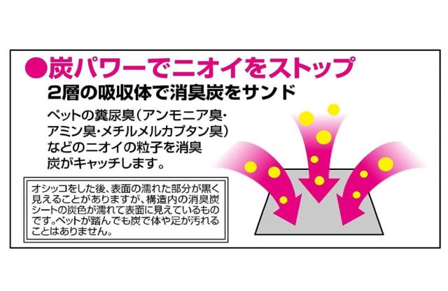[3個セット] クリーンワン ダブルストップ レギュラー 96枚入 1au 3個セット] クリーンワン ダブルストップ レギュラー 96枚入 1au