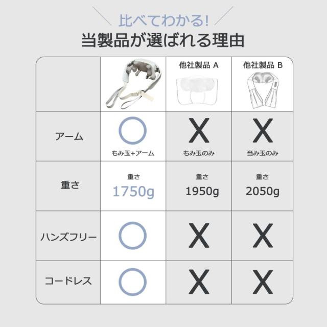 ネックマッサージャー 3D コードレス ヒーター付 ネックマッサー器 首マッサージ プレミアム usb充電式 強度調節 低騒音 肩こりマッサージ_7