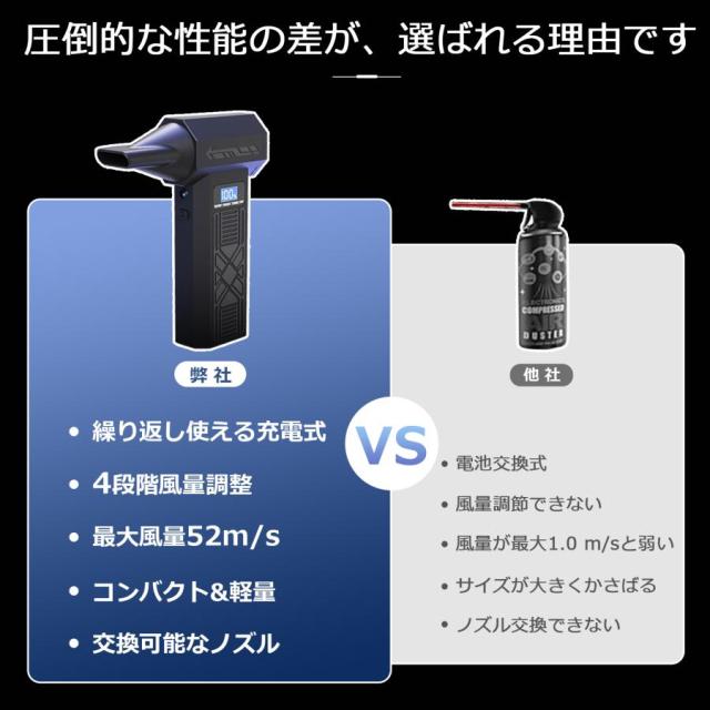 ★収納ケース付き★エアダスター ブロワー 充電式 電動 コードレス 電動エアダスター小型 軽量 大容量バッテリー 風量4段階調整 LED 照明 超強力 掃除機 PC 爆買_7