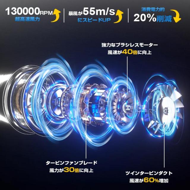 電動エアダスター 超強力 充電式 小型 エアダスター ブロワー ジェットファン ほこり取り パソコン 掃除 メンテナンス 爆買_2