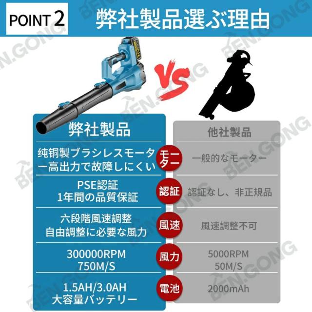 ブロワー 除雪 暴風 枯葉掃除機 洗車 最強 充電式ブロワー ブロアー 強力 ジェットドライブロワー 電動 エアダスター コードレス ブロアー 小型 軽量 電気エアダスター ターボジェットファン 300000rpm 高速回転 21V小型ミニ 除塵_3