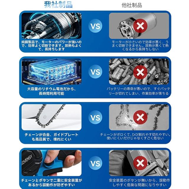 チェーンソー 充電式 6インチ 電動チェーンソー 家庭用 コードレス 18Vバッテリー互換対応 小型電動 電動のこぎり 家庭用 無段変速 直径15mm チェーンソー 片手 軽量 女性 強力 木工切断 枝切り 園芸用機器 木工切断_3
