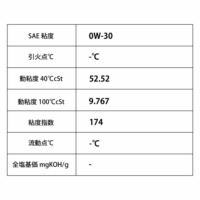 エンジンオイル 20L ペール缶 0W-30 SP/RC GF-6 化学合成油PAO+HIVI TAKUMIモーターオイル 送料無料 HYBRIDの通販はau  PAY マーケット - TAKUMIモーターオイル