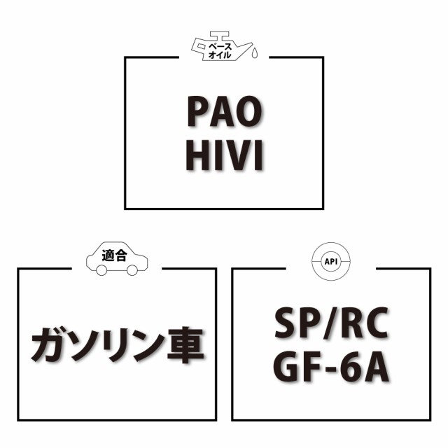 エンジンオイル 20L ペール缶 0W-20 SP/RC GF-6 化学合成油PAO+HIVI TAKUMIモーターオイル 送料無料 HYBRID