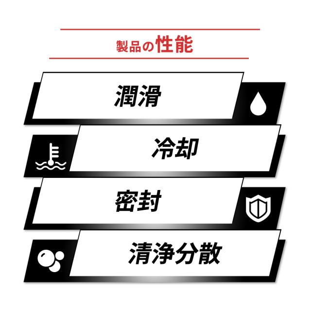 エンジンオイル 5W-30 20L SP/RC GF-6 ガソリン車 化学合成油 合成油 HIVI API取得 自動車用エンジンオイル TAKUMIモーターオイル 送料無料 HIGH QUALITY 5W-30の通販は