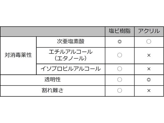 オカムラ 飛沫防止仕切パネル コの字タイプ H600×W1200 3枚入 パネル・