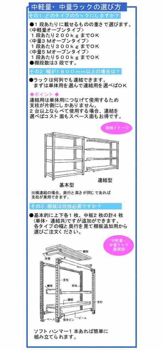 瀬戸内スチール 中量ラック5M 天地4段 単体IV H1800W1255