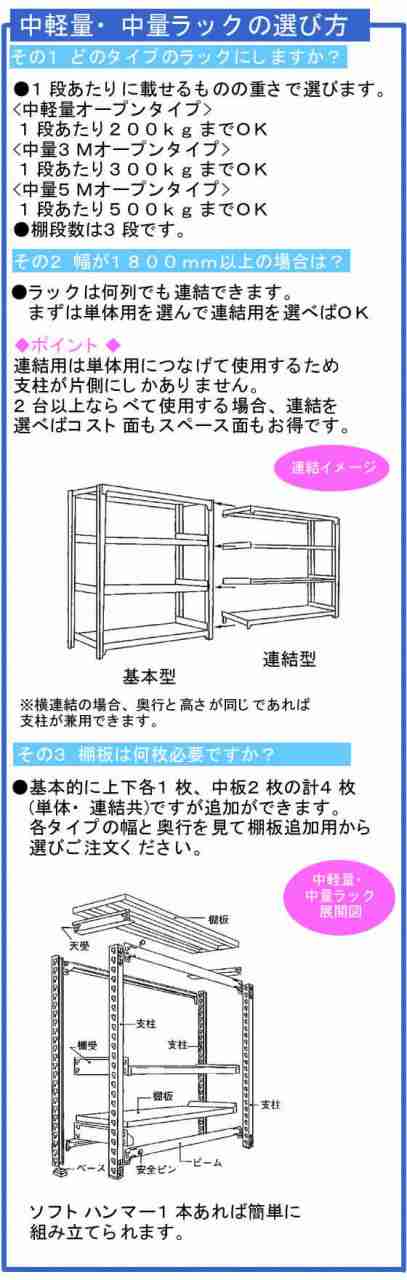 瀬戸内スチール 中量ラック5M 天地4段 連結GR H1800W1500