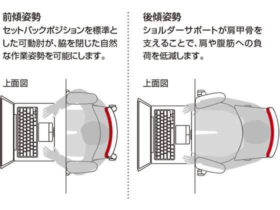 コクヨ チェア ミトラ2 肘無 ランバー付 ライトオリーブ ナイロンキャスターの通販は