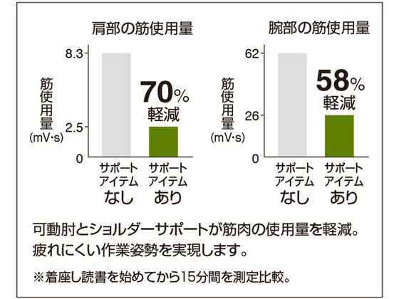 コクヨ チェア ミトラ2 肘無 ランバー付 ライトオリーブ ナイロンキャスターの通販は