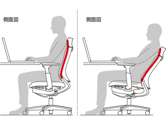 コクヨ チェア ミトラ2 サークル肘 ランバー付 ディープグリーン ナイロンキャスターの通販は