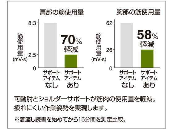 コクヨ チェア ミトラ2 サークル肘 ランバー付 プルシアンブルー ナイロンキャスターの通販は