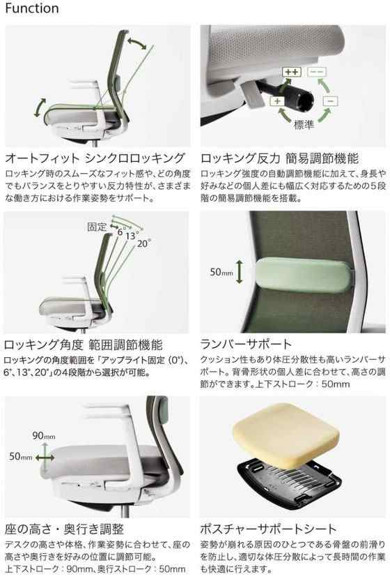 コクヨ モネット 背樹脂シェル L肘 Sベージュ Sベージュ Dグリーン(W)の通販は