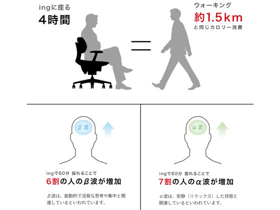 コクヨ イング クッション・バーチカル ホワイトシェル アルミ脚 ライトオリーブWの通販は