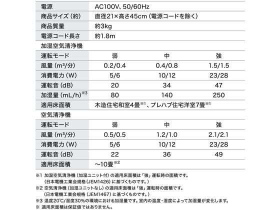 アイリスオーヤマ 加湿空気清浄機 10畳 ホワイト AAP-SH20A-W