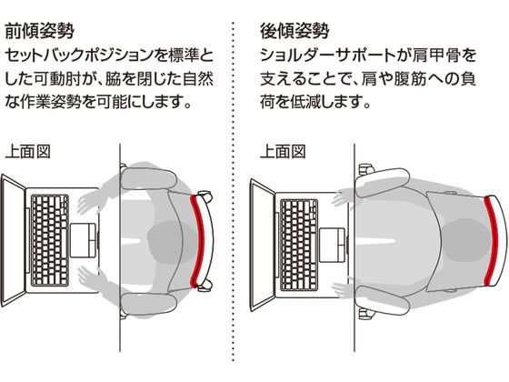 コクヨ チェア ミトラ2 可動肘 ランバー付 プルシアンブルー ポリウレタン巻の通販は