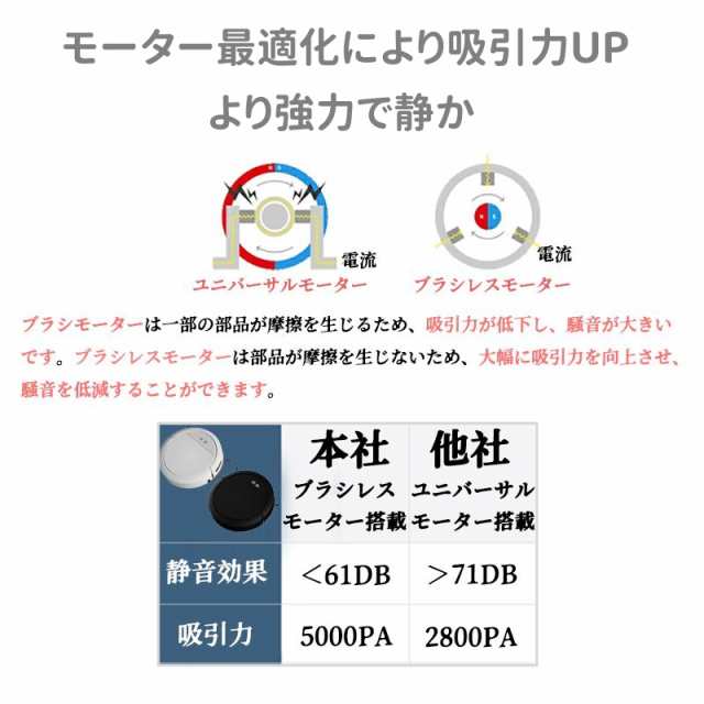 ロボット掃除機 5000Pa 強力吸引 高性能 あす楽 花粉対策 水拭き両用