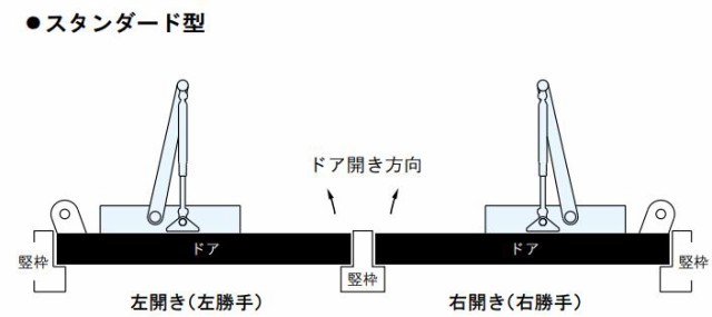 RYOBI リョービ ドアクローザー S22 C1 メタリックブロンズ色 スタンダードタイプ 外装式ストップ付の通販はau PAY マーケット  山下金物オンラインショップ au PAY マーケット店 au PAY マーケット－通販サイト