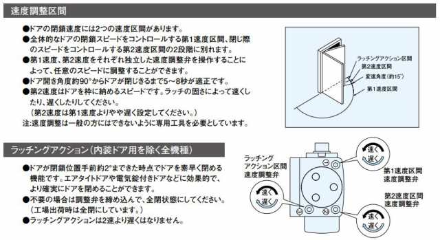 RYOBI リョービ BLドアクローザー BL-3P-K アーム調整式 ストップ無し