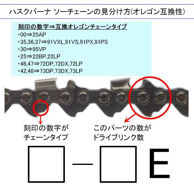 オレゴン チェーンソー 替刃 25AP-60E 10本入 ソーチェーン ソーチェン