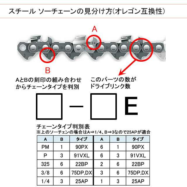 オレゴン チェーンソー 替刃 25AP-60E 1本入 ソーチェーン ソーチェン 25AP060E チェンソー 替え刃 刃 チェーン刃 OREGON  マキタ スチーの通販はau PAY マーケット - ソーチェン問屋むとひろ | au PAY マーケット－通販サイト