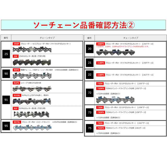 むとひろ 縦挽き ソーチェーン 21R-82E 5本入 チェーンソー 替刃