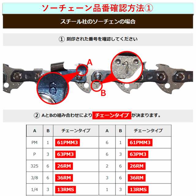 箱なし】スチール チェーンソー 替刃 63PM3-50 3本入 ピコマイクロ3 STIHL ソーチェン チェンソー チェーンソー 替刃 替え刃 刃  チェの通販はau PAY マーケット - ソーチェン問屋むとひろ