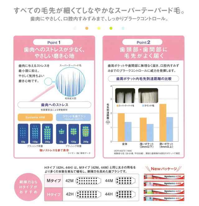 送料無料 メール便 ライオンdent Ex Systema 44m 歯ブラシ システマ ハブラシ 本セット の通販はau Pay マーケット プロマ歯科商店