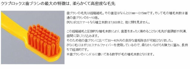 CURAPROX　クラプロックス5460ウルトラソフト　36本アソート　1本の毛の本数5460本　送料無料｜au PAY マーケット