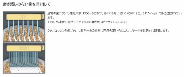 CURAPROX　クラプロックス5460ウルトラソフト　36本アソート　1本の毛の本数5460本　送料無料｜au PAY マーケット