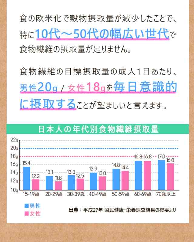 サイリウムハスク （オオバコ) 600g 粉末 水溶性食物繊維 不溶性食物繊維 低カロリー 糖質ゼロ 置き換え ダイエット 糖質制限  におすすめの通販はau PAY マーケット - クレインフーズ