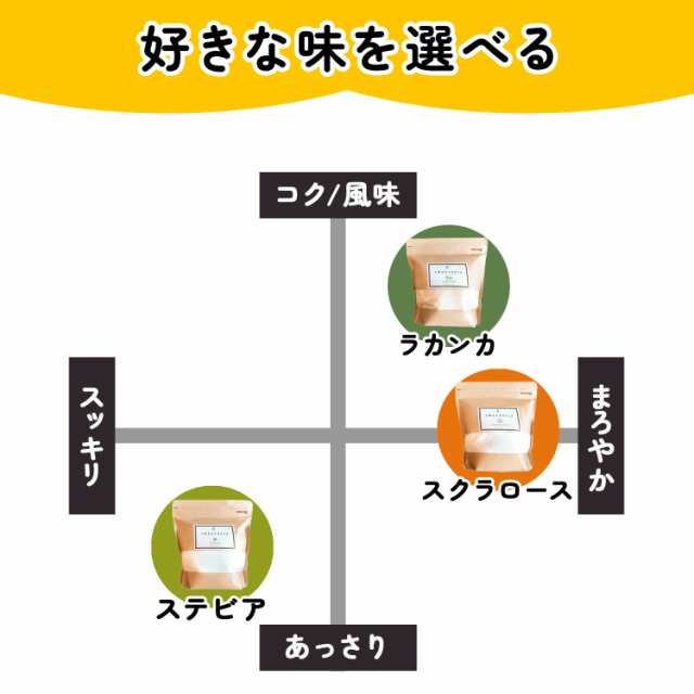 スイートピア ラカンカ 800g×4（1袋当たり1,745円）砂糖と同じ甘さ