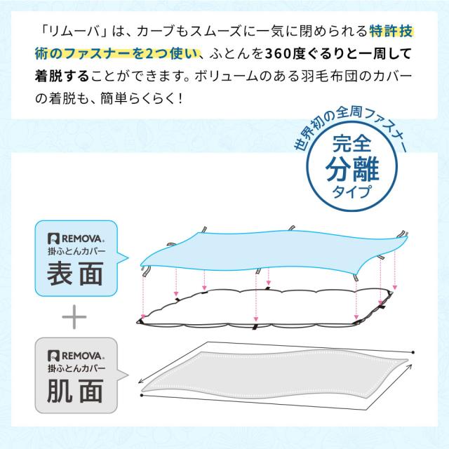 360度全開ファスナー掛ふとんカバー リムーバ 表面・肌面セット_2