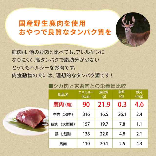 送料無料 ドッグスタンス 鹿肉ドッグフード お得なお試し39セット 鹿肉