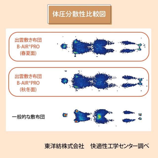 出雲の敷き布団 B-AIR PRO ダブル_3