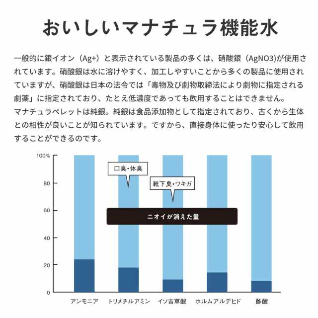 マナチュラレギュラーペレットで作る純銀イオン水で、除菌・抗菌・消臭