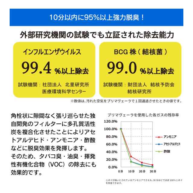 空気清浄機 プリマヴェーラ サークル PRO 【今なら交換用フィルター