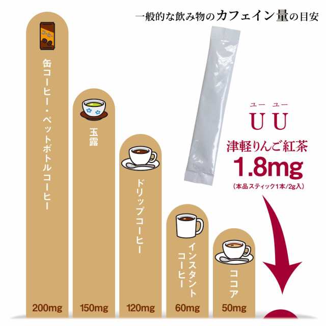 送料無料 Uu カフェインレス 紅茶 津軽りんご紅茶 30包入 粉茶 粉末茶 すぐ溶ける パウダーティー デカフェ ユーユー アップルティー おの通販はau Pay マーケット イマココ ストア プロ アクティブ