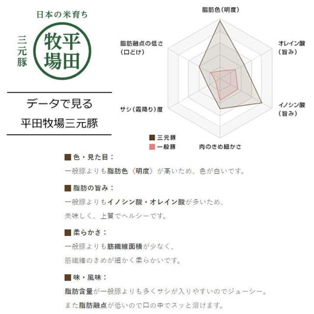 国産 豚 平田牧場 特製 ハムソーセージ詰合せセット 【冷蔵】 父の日におすすめ 帰省  お取り寄せグルメ 肉 高級 ギフト 内祝 詰合せ 無添加 豚肉 贈り物 惣菜 ギフト お祝返し 御祝 お礼 お返し 内祝い 贈答品 贈り物 出産 結婚 職場_10