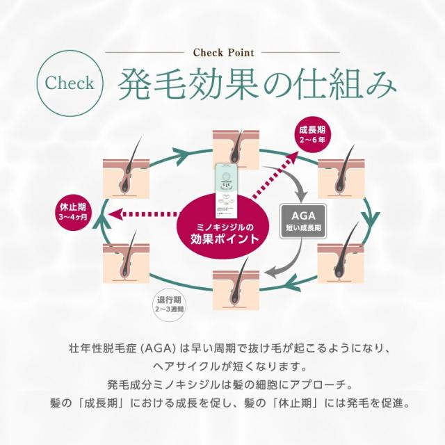 【4本】【女性用発毛剤】【公式】『ミノカミング エレ 62mL』｜ミノキシジル1%配合｜ 女性用発毛薬 抜け毛 薄毛対策 育毛剤 女性 【第1類医薬品】_6