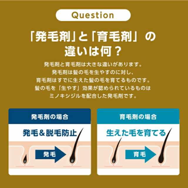 第1類医薬品】『ミノカミング 60ml』【発毛剤・育毛剤】【国内最大量ミノキシジル5%】【ミノグロウ・ミノケアよりもお得！】【薬剤師対の通販はau  PAY マーケット - あっと@バディ（薬局の名称：シーディ薬局） | au PAY マーケット－通販サイト