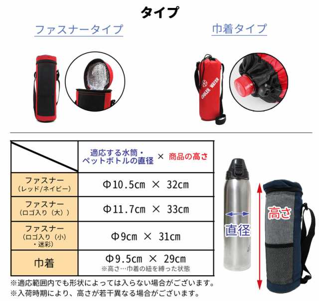 送料無料 1000円 水筒カバー 巾着 保冷 保温 クーラーバッグ 保冷バッグ 大きサイズ ペットボトルカバー 肩掛け 1L 1.5L 2L  サーモス適合 象印適合 タイガー適合 訳あり i8bag138の通販はau PAY マーケット - パンダファミリー | au PAY  マーケット－通販サイト