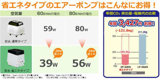 安永エアポンプ エアーポンプ EP-80E (80L/2口ポンプ) 【EP-80HN2Tの後継機種】の通販はau PAY マーケット  ミナトワークス au PAY マーケット－通販サイト