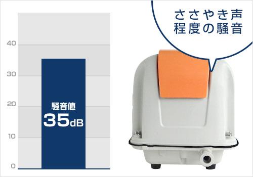 安永エアポンプ エアーポンプ Ap 30p 30l 省エネ型 Ap 30f Lp 30aの後継機種 の通販はau Pay マーケット ミナトワークス