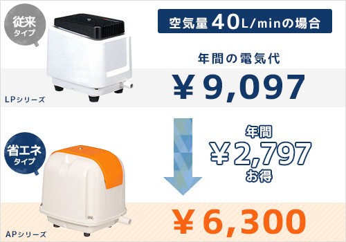 安永エアポンプ エアーポンプ AP-40P (40L/省エネ型) 【AP-40F LP-40Aの後継機種】の通販はau PAY マーケット -  ミナトワークス | au PAY マーケット－通販サイト