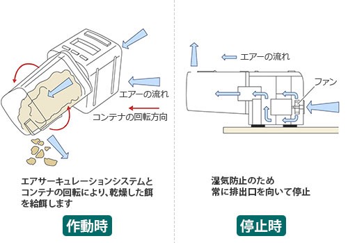 エーハイム 水槽用 自動給餌器 オートフィーダー 専用設置器具付きセットの通販はau Pay マーケット ミナトワークス