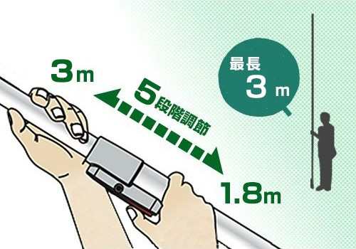 アルス 超軽量型 伸縮式高枝鋏 ライトチョキズーム 150z 3 0 5d 専用鋸 刃物クリーナー付き の通販はau Pay マーケット ミナトワークス